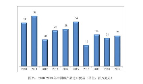 2019年中國竹藤產(chǎn)品進(jìn)出口貿(mào)易總額達(dá)22.6億美元 權(quán)威發(fā)布