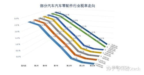 數(shù)據(jù)說話 rcep簽署之后,中日經(jīng)貿(mào)會發(fā)生哪些變化 哪些日本商品會便宜 哪些出口行業(yè)會實(shí)現(xiàn)零關(guān)稅