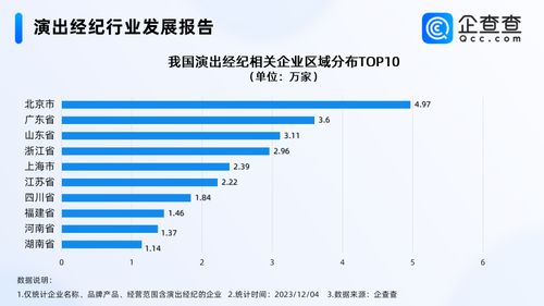 五月天經(jīng)紀(jì)公司否認(rèn)假唱，演出經(jīng)紀(jì)市場(chǎng)繁榮背后 企業(yè)超30萬家，北京居首