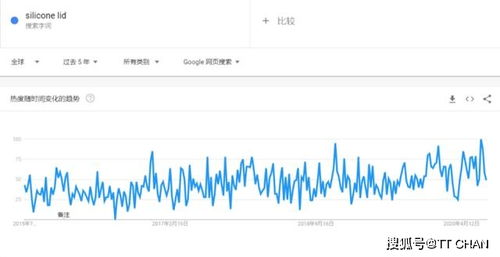 2020年最暢銷的10種廚房用品及國(guó)內(nèi)貿(mào)易代理策略