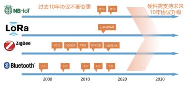 從慧智微技術(shù)路徑看國(guó)內(nèi)射頻廠商如何在5G時(shí)代攻城掠地