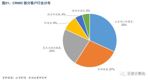 中美云安全產(chǎn)業(yè)對(duì)比研究與國(guó)內(nèi)云安全公司發(fā)展前景探析